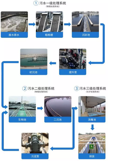 水處理行業(yè)應用