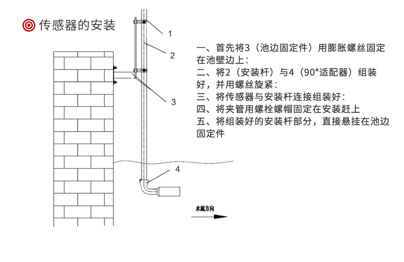 污泥濃度計探頭安裝
