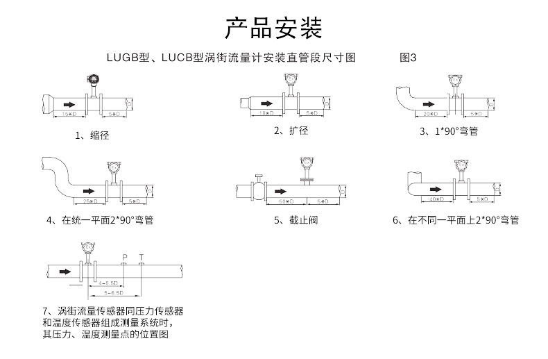 渦街流量計(jì)