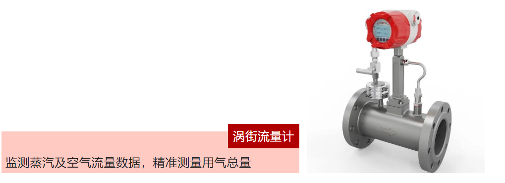 渦街流量計
