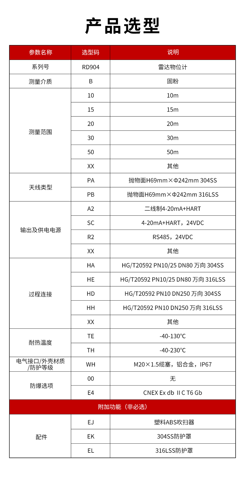 23、RD904雷達(dá)物位計(jì)-1.jpg