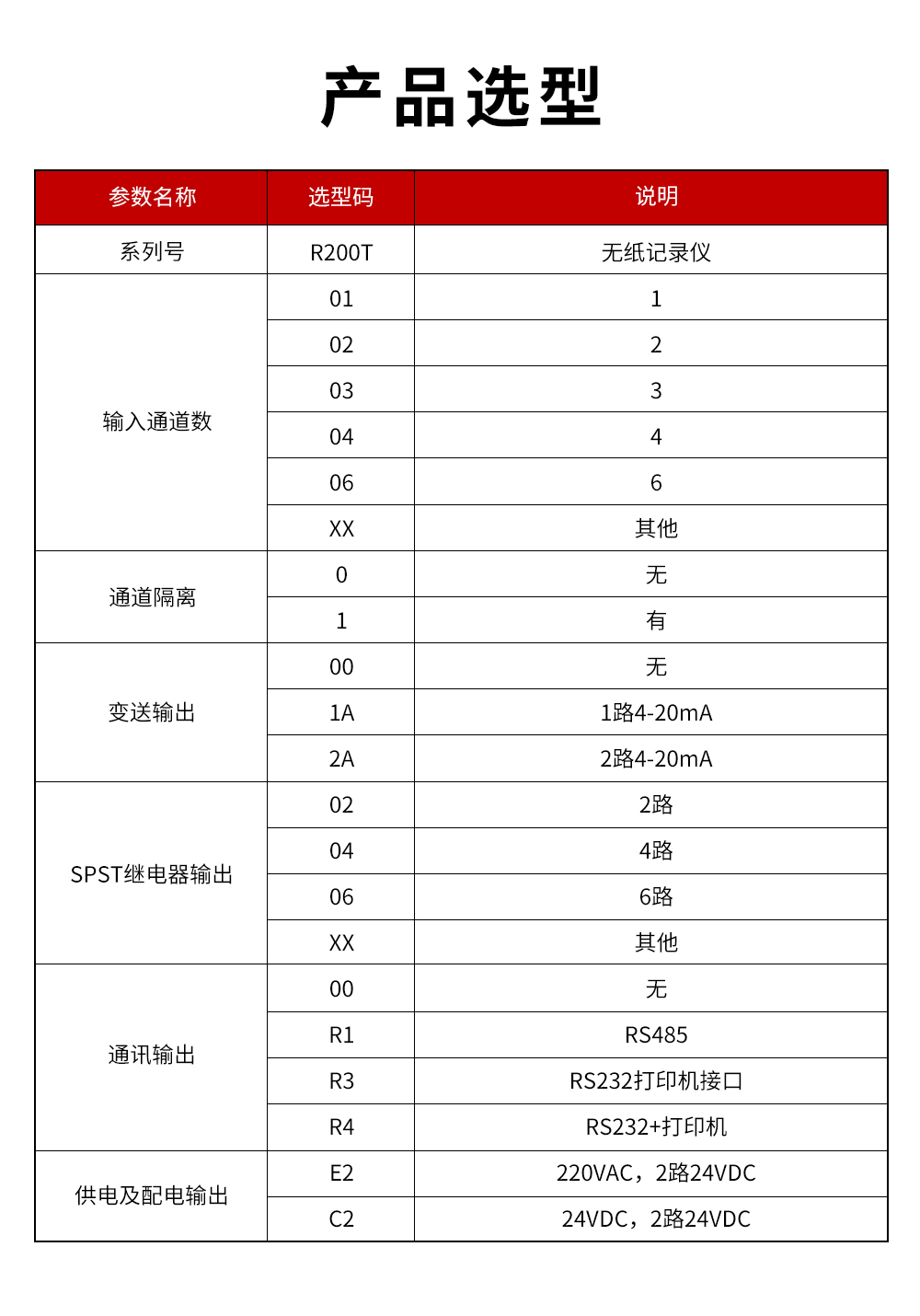2、R200T無(wú)紙記錄儀.jpg