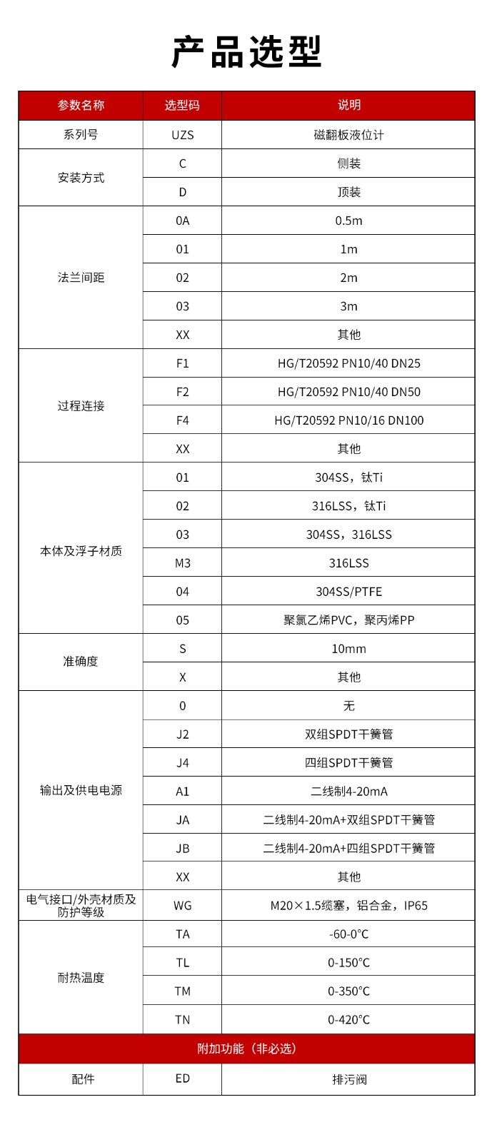 13、UZS磁翻板液位計.jpg