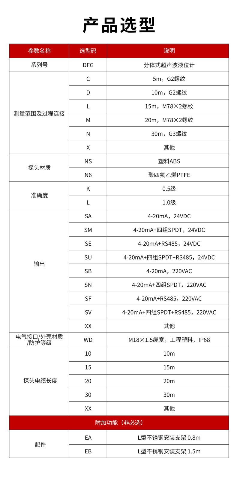 5、DFG分體式超聲波液位計(jì)-1.jpg