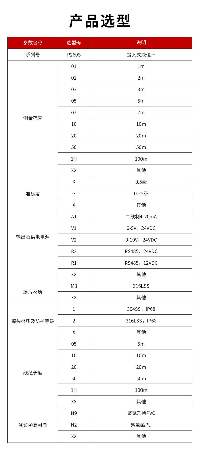 41、P260S-投入式液位計.jpg