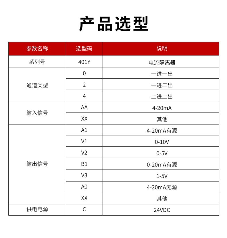 20、401Y配電隔離器型譜表.jpg
